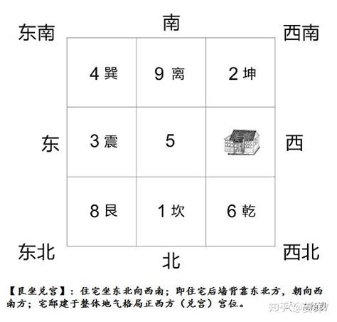 振宅|姜群：阳宅大全八宅真诀，震宅坐宫吉凶讲解